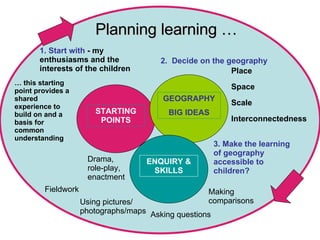 Planning learning … Making comparisons 1. Start with   - my enthusiasms and the interests of the children …  this starting point provides a shared experience to build on and a basis for common understanding 3. Make the learning of geography accessible to children? Asking questions Using pictures/ photographs/maps Drama, role-play, enactment 2.  Decide on the geography Fieldwork STARTING POINTS GEOGRAPHY BIG IDEAS ENQUIRY & SKILLS Place Scale Interconnectedness Space 