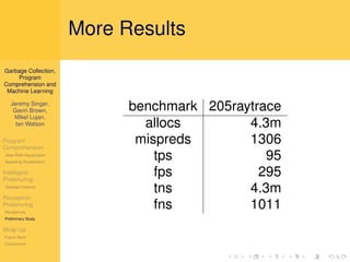 More Results
Garbage Collection,
     Program
Comprehension and
 Machine Learning

   Jeremy Singer,
    Gavin Brown,                benchmark 205raytrace
    Mikel Lujan,
     Ian Watson                   allocs        4.3m
Program
Comprehension
                                 mispreds       1306
Jikes RVM Visualization
Appealing Visualization
                                    tps            95
Intelligent
Pretenuring
                                    fps           295
Garbage Collector
                                    tns         4.3m
Perceptron
Pretenuring
Perceptrons
                                    fns         1011
Preliminary Study

Wrap Up
Future Work
Conclusions
 