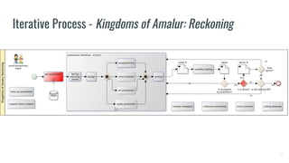 27
Iterative Process - Kingdoms of Amalur: Reckoning
 