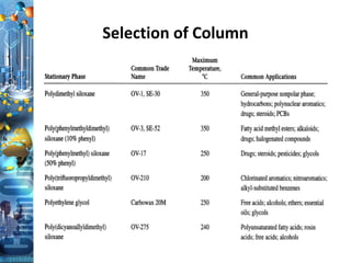 Selection of Column
 