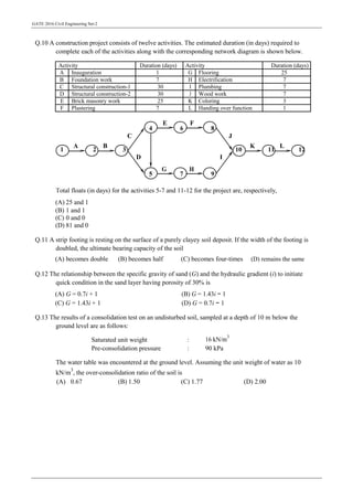 GATE 2016 Civil Engineering Set-2
Q.10 A construction project consists of twelve activities. The estimated duration (in days) required to
complete each of the activities along with the corresponding network diagram is shown below.
Activity Duration (days) Activity Duration (days)
A Inauguration 1 G Flooring 25
B Foundation work 7 H Electrification 7
C Structural construction-1 30 I Plumbing 7
D Structural construction-2 30 J Wood work 7
E Brick masonry work 25 K Coloring 3
F Plastering 7 L Handing over function 1
F
4
E
6 8
C J
A B
1 2 3 10
K
11
L
12
D I
5
G
7
H
9
Total floats (in days) for the activities 5-7 and 11-12 for the project are, respectively,
(A) 25 and 1
(B) 1 and 1
(C) 0 and 0
(D) 81 and 0
Q.11 A strip footing is resting on the surface of a purely clayey soil deposit. If the width of the footing is
doubled, the ultimate bearing capacity of the soil
(A) becomes double (B) becomes half (C) becomes four-times (D) remains the same
Q.12 The relationship between the specific gravity of sand (G) and the hydraulic gradient (i) to initiate
quick condition in the sand layer having porosity of 30% is
(A) G = 0.7i + 1 (B) G = 1.43i − 1
(C) G = 1.43i + 1 (D) G = 0.7i − 1
Q.13 The results of a consolidation test on an undisturbed soil, sampled at a depth of 10 m below the
ground level are as follows:
Saturated unit weight : 16 kN/m
3
Pre-consolidation pressure : 90 kPa
The water table was encountered at the ground level. Assuming the unit weight of water as 10
kN/m
3
, the over-consolidation ratio of the soil is
(A) 0.67 (B) 1.50 (C) 1.77 (D) 2.00
 