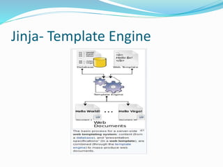 Jinja- Template Engine
 