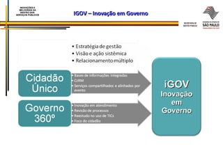 IGOV – Inovação em Governo INOVAÇÕES E MELHORIAS DA GESTÃO DOS  SERVIÇOS PÚBLICOS iGOV Inovação em Governo 