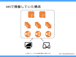 2017 RyosukeMatsumura
AWSで稼働していた構成
20
※上図はイメージであり実際の構成とは異なります
 