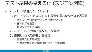 ©SEGA
テスト結果の見える化 (スジモン図鑑)
• スジモン修正ワークフロー
1. オートテストでスジモンを探索し見つけたらログ送信
• メインシナリオやサブシナリオをクリア
• 各マップを巡回
• 各ダンジョンを攻略
2. スジモンごとの出現数をログ集計
3. 遭遇しないスジモンを修正
• 実装ミスは即時修正
• 出現率が低すぎる場合はパラメータを調整
 