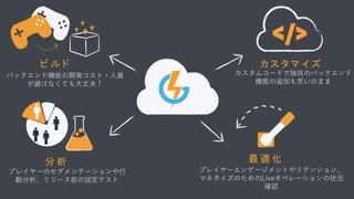 ビ ル ド カ ス タ マ イ ズ
分 析 最 適 化
バックエンド機能の開発コスト・人員
が避けなくても大丈夫！
カスタムコードで独自のバックエンド
機能の追加も思いのまま
プレイヤーエンゲージメントやリテンション、
マネタイズのためのLiveオペレーションの状況
確認
プレイヤーのセグメンテーションや行
動分析、リリース前の設定テスト
 