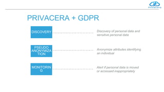 PRIVACERA + GDPR
DISCOVERY Discovery of personal data and
sensitive personal data
PSEUDO
ANONYMIZA
TION
Anonymize attributes identifying
an individual
MONITORIN
G
Alert if personal data is moved
or accessed inappropriately
 