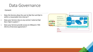 Data Governance
19
Consent
1. Does the Service allow the user to Opt Out and Opt In
within a reasonable time interval ?
2. Does your Service rely on any central / external Opt
Out / Opt In system ?
3. Does your Service provide access to VMware's TOS
(Terms of Services) agreement ?
CRM
 