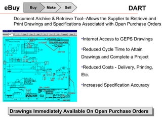 Document Archive & Retrieve Tool--Allows the Supplier to Retrieve and Print Drawings and Specifications Associated with Open Purchase Orders DART Buy Make Sell eBuy Internet Access to GEPS Drawings Reduced Cycle Time to Attain Drawings and Complete a Project Reduced Costs - Delivery, Printing, Etc. Increased Specification Accuracy Drawings Immediately Available On Open Purchase Orders 
