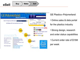 eSell Buy Make Sell GE Plastics--Polymerland: Online sales & data portal for the plastics industry Strong design, research and order status capabilities Current order rate of $15M per week 