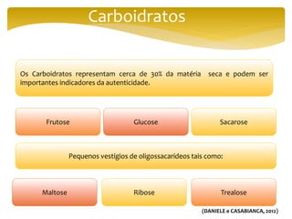 Carboidratos
Os Carboidratos representam cerca de 30% da matéria seca e podem ser
importantes indicadores da autenticidade.
Frutose Glucose Sacarose
Pequenos vestígios de oligossacarídeos tais como:
TrealoseRiboseMaltose
(DANIELE e CASABIANCA, 2012)
 