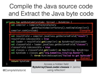 Compile the Java source code
and Extract the Java byte code
Compile
Extract
Access a hidden ﬁeld
ByteArrayClassLoader.classes in Janino
using reﬂection!@CompileVisitor.kt
 