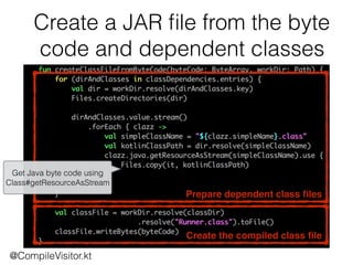 Create a JAR ﬁle from the byte
code and dependent classes
Prepare dependent class ﬁles
@CompileVisitor.kt
Create the compiled class ﬁle
Get Java byte code using
Class#getResourceAsStream
 