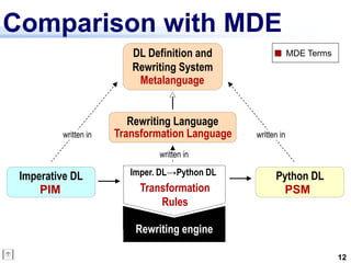 Comparison with MDE
                         DL Definition and                   MDE Terms
                         Rewriting System
                          Metalanguage


                         Rewriting Language
         written in   Transformation Language   written in

                               written in

 Imperative DL           Imper. DL→Python DL          Python DL
     PIM                   Transformation              PSM
                               Rules

                          Rewriting engine

                                                                         12
 