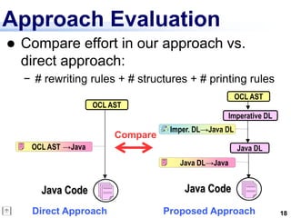 Approach Evaluation
   Compare effort in our approach vs.
    direct approach:
    − # rewriting rules + # structures + # printing rules
                                                         OCL AST
                     OCL AST
                                                      Imperative DL
                                     Imper. DL→Java DL
                          Compare
     OCL AST →Java                                       Java DL
                                       Java DL→Java


       Java Code                        Java Code
     Direct Approach                Proposed Approach                 18
 