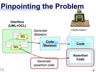 Pinpointing the Problem
   Interface
  (UML+OCL)
                 Generate         <<write code>>
                 Skeleton
           OCL

                        Code
                                       Code
     OCL
                       Skeleton


                                    Assertion
                                      Code
                   Generate
                 assertion code
                                                   6
 