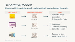 ©2023 Databricks Inc. — All rights reserved
Generative Models
• Synthetic image
generation
• Style transfer / edit
• Translation
• Question Answering
• Semantic search
• Speech-to-text
• Music transcription
[0.5, 1.4, -1.3, ….]
[0.8, 1.4, -2.3, ….]
[1.8, 0.4, -1.5, ….]
Data objects Deep Neural Network Tasks
A branch of ML modeling which mathematically approximates the world
 