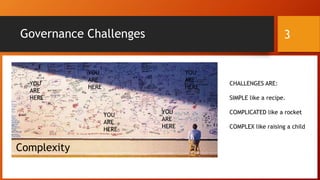 Governance Challenges 
Complexity 
CHALLENGES ARE: 
SIMPLE like a recipe. 
COMPLICATED like a rocket 
COMPLEX like raising a child 
YOU 
ARE 
HERE 
YOU 
ARE 
HERE 
YOU 
ARE 
HERE 
YOU 
ARE 
HERE 
YOU 
ARE 
HERE 
3 
 