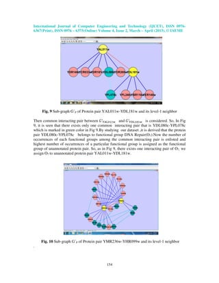 International Journal of Computer Engineering and Technology (IJCET), ISSN 0976-
6367(Print), ISSN 0976 – 6375(Online) Volume 4, Issue 2, March – April (2013), © IAEME




     Fig. 9 Sub-graph G´P of Protein pair YAL011w-YDL181w and its level-1 neighbor

Then common interacting pair between ‫′ܩ‬ଢ଼୅୐଴ଵଵ୵ and ‫′ܩ‬ଢ଼ୈ୐ଵ଼ଵ୵ is considered. So, In Fig
9, it is seen that there exists only one common interacting pair that is YDL080c-YPL078c
which is marked in green color in Fig 9.By studying our dataset ,it is derived that the protein
pair YDL080c-YPL078c belongs to functional group DNA Repair(O7).Now the number of
occurrences of each functional groups among the common interacting pair is enlisted and
highest number of occurrences of a particular functional group is assigned as the functional
group of unannotated protein pair. So, as in Fig 9, there exists one interacting pair of O7, we
assign O7 to unannotated protein pair YAL011w-YDL181w.




    Fig. 10 Sub-graph G´P of Protein pair YMR236w-YHR099w and its level-1 neighbor
.



                                             154
 