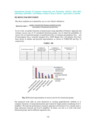 International Journal of Computer Engineering and Technology (IJCET), ISSN 0976-
6367(Print), ISSN 0976 – 6375(Online) Volume 4, Issue 2, March – April (2013), © IAEME

III. RESULTS& DISCUSSION

The above methods are evaluated by success rate which is defined as

                      ‫ܡܔܜ܋܍ܚܚܗ܋ ܌܍ܜ܋ܑ܌܍ܚܘ ܖܗܑܜ܋ܖܝ۴ ܚܑ܉۾ ܖܑ܍ܜܗܚܘ ܎ܗ ܚ܍܊ܕܝܖ‬
 ࡿ࢛ࢉࢉࢋ࢙࢙ ࢘ࢇ࢚ࢋ ൌ           ‫ܛܚܑ܉۾ ܖܑ܍ܜܗܚܘ ܌܍ܜ܉ܜܗܖܖ܉ܖ܃ ܎ܗ ܚ܍܊ܕܝܖ ܔ܉ܜܗܜ‬


In our work, we predict functions of protein pairs using algorithm of Generic Approach and
estimate success rate of 15 considered functional groups, out of which the probability of
success for six functional groups (co-purification (O6), co-immuno-precipitation (O5), pol
II transcription (O10), vesicular transport (O15), DNA Repair (O7), cell polarity (O2)) have
been shown in tabular and pictorial representation, as shown in TABLE-III and Fig. 12
respectively.
                                         TABLE - III

                                    NUMBER OF             NUMBER OF         PROBABLITY OF
         FUNCTIONAL GROUP         UNANNOTATED           MATCHED PROTEIN        SUCCESS
                                   PROTEIN PAIR              PAIR
                O6                      8                     8                    1
                O5                      5                     4                   0.8
                O10                     4                     4                    1
                O15                     2                     2                    1
                O2                      3                     2                  0.66
                O7                      3                     3                    1




                           9
                           8                                   NUMBER OF
                           7                                   UNANNOTATED
                           6                                   PROTEIN PAIR
                           5
                           4                                   NUMBER OF
                           3                                   MATCHED PROTEIN
                           2
                           1                                   PAIR
                           0
                                                               PROBABLITY OF
                                                               SUCCESS




          Fig. 12 Pictorial representation of success rate for five functional groups.

Our proposed work adds an extra dimension to existing graph-theoretic methods as it
computes functions of unannotated protein pair instead of single protein considering level-1
neighbors. We hope the performance of generic approach will increase if we consider more a
large interaction network and level-2 neighbors. In future, our aim is to work with more
functional groups and for different organisms also.


                                                  156
 