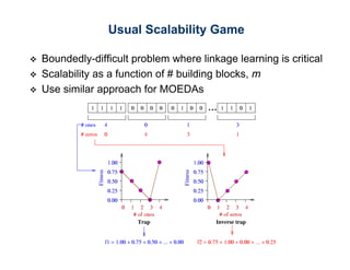 Genetic Algorithms and Genetic Programming for Multiscale Modeling