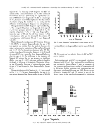 L. Kaduri et al. / European Journal of Obstetrics & Gynecology and Reproductive Biology 85 (1999) 75–80 77
respectively. The mean age of OC diagnosis was 52.1 for
carriers of the 185delAG mutation and 58.5 for carriers of
the mutation 6174delT (statistically not signiﬁcant). Car-
riers of 5382insC were diagnosed with BC at a mean age
of 39.8, however it should be emphasized that the number
of patients carrying this mutation was too small, and the
difference in the mean age at diagnosis was not signiﬁcant.
The age distribution of BC diagnosis is presented in Fig.
1. The youngest BC patient was diagnosed at the age of
21, the next youngest patient was diagnosed at 28, the
majority of patients 74.1% (n543) were diagnosed be-
tween the ages of 30 and 50, only four patients (6.9%)
were diagnosed after age 60. Among 58 BC patients, 19
were diagnosed with bilateral BC and 11 were diagnosed
with OC.
The incidence of second primary BC (bilateral BC) was Fig. 2. Age at diagnosis of ovarian cancer in carrier patients (n539).
7/11 (63.6%) in patients diagnosed under the age of 35
(one patient was omitted from the analysis because she years) and four were diagnosed between the ages of 41 and
underwent preventive mastectomy of the unaffected breast) 45.
and 12/47 (25.5%) in patients diagnosed after 35. The
median time elapsed between the diagnosis of the ﬁrst and
the second BC was 6 years for those diagnosed before or 3.2. Hormonal and reproductive history in BC and OC
after the age of 35. The difference in the incidence of carrier patients
bilateral BC between the two age groups was signiﬁcant
(Fisher exact test: P50.025) and could not be attributed to Patients diagnosed with BC were compared with those
the length of follow-up of the patients. The median follow- diagnosed with OC only for a number of hormonal factors
up was 12 years for the group of patients diagnosed under and reproductive history (Table 3): ages at menarche, at
the age of 35 and 8 years for those diagnosed after the age ﬁrst pregnancy and menopause, number of pregnancies and
of 35. of deliveries, fertility treatment, oral contraceptives use
The age distribution of OC patients (n539) is presented (between 6 months and 10 years) and HRT. There were no
in Fig. 2; 34 (87.2%) were diagnosed after the age of 45, differences between BC and OC patients in any of the
one patient developed the disease under the age of 40 (34 factors except for the use of oral contraceptives which was
Fig. 1. Age at diagnosis of breast cancer in carrier patients (n558).
 