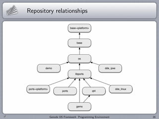 Repository relationships




        Genode OS Framework Programming Environment   16
 