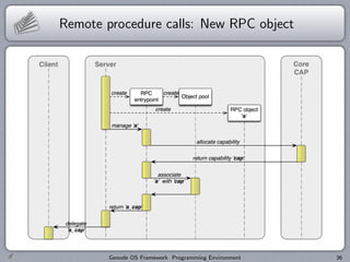 Remote procedure calls: New RPC object




        Genode OS Framework Programming Environment   36
 