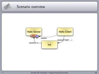 Scenario overview




        Genode OS Framework Programming Environment   46
 