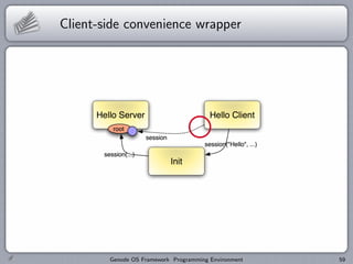 Client-side convenience wrapper




        Genode OS Framework Programming Environment   59
 