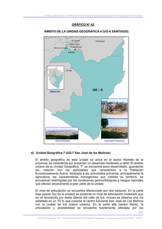 Geografía ica