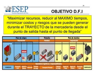 26
OBJETIVO D.F.I
“Maximizar recursos, reducir al MAXIMO tiempos,
minimizar costos y riesgos que se pueden generar
durante el TRAYECTO de la mercadería desde el
punto de salida hasta el punto de llegada”
 