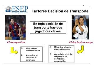 9
En toda decisión de
transporte hay dos
jugadores claves
El transportista El dueño de la carga
1. Inversión en
infraestructura
2. Maximizar el
retorno a su
inversión
1. Minimizar el costo
total del servicio
2. Apropiado nivel de
respuesta de
servicio del
consumidor
Factores Decisión de Transporte
 