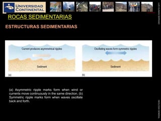 LUISHUAMANSERRANOGEOLOGIAGENERAL
ROCAS SEDIMENTARIAS
ESTRUCTURAS SEDIMENTARIAS
(a) Asymmetric ripple marks form when wind or
currents move continuously in the same direction. (b)
Symmetric ripple marks form when waves oscillate
back and forth.
 