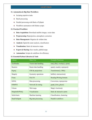 11
GEOPYTHON
11. Automation & Big Data Workflows
Scripting repetitive tasks
Batch processing
Parallel processing with Dask or PySpark
Workflow automation with Python scripts
12. Practical Workflow:
Data Acquisition: Download satellite images, vector data
Preprocessing: Reprojection, atmospheric correction
Data Management: Organize & validate data
Analysis: Spatial & raster analysis, classification
Visualization: Static & interactive maps
Export & Sharing: Save results, publish maps
Automation: Scripts & workflows for efficiency
13. Essential Python Libraries & Tools
Library Main Use Example Functions
GeoPandas Vector data handling read_file(), overlay(), sjoin()
Rasterio Raster data handling open(), mask(), reproject()
Pyproj CRS & projections Transformer(), CRS()
Shapely Geometry operations buffer(), intersection()
Fiona File I/O Reading/Writing formats
GDAL Data processing Conversion, reprojection
OSMNX Network & routing graph_from_place()
Folium Web maps Map(), GeoJson()
Matplotlib/Plotly Visualization Static & interactive plots
Scikit-learn Machine learning Classification, clustering
Dask/PySpark Big data processing Parallel workflows
 