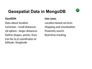Geospatial Data in MongoDB
GeoJSON
Data about location
Cartesian - small distances
2d sphere - larger distances
Define shapes, points, lines
Can be (x,y) coordinates or
latitude /longitude
Use cases
Location-based services
Mapping and visualization
Proximity search
Real-time tracking
 