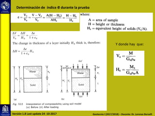 Determinación de índice e durante la prueba
Y donde hay que:
Geotecnia I (2017/2018) – Docente: Dr. Lorenzo BorselliVersión 1.8 Last update 24 -10-2017
 