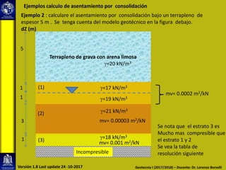 Ejemplos calculo de asentamiento por consolidación
Ejemplo 2 : calculare el asentamiento por consolidación bajo un terrapleno de
espesor 5 m . Se tenga cuenta del modelo geotécnico en la figura debajo.
Terrapleno de grava con arena limosa
mv= 0.0002 m2/kN
Incompresible
1
3
Se nota que el estrato 3 es
Mucho mas compresible que
el estrato 1 y 2
Se vea la tabla de
resolución siguiente
(1)
(2)
(3)1
1
5
dZ (m)
g=18 kN/m3
mv= 0.001 m2/kN
g=21 kN/m3
mv= 0.00003 m2/kN
g=19 kN/m3
g=17 kN/m3
g=20 kN/m3
Geotecnia I (2017/2018) – Docente: Dr. Lorenzo BorselliVersión 1.8 Last update 24 -10-2017
 
