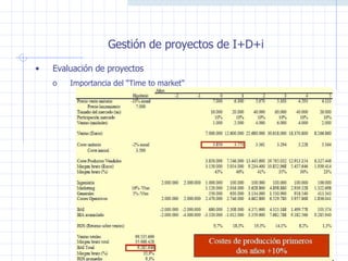 Gestión de proyectos de I+D+i Evaluación de proyectos Importancia del “Time to market” 