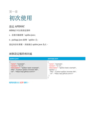 初次使⽤
Node.js 設定
兩個地⽅可以放設定資料
1. 在根⽬錄新增「apidoc.json」
2. package.json 新增「apidoc: {}」
設定內容有重覆，系統會以 apidoc.json 為主。
兩個設定檔的相同處
 
apidoc.json package.json
{
"name": "example",
"version": "0.1.0",
"description": "apiDoc basic example",
"title": "Custom apiDoc browser title",
"url" : "https://api.github.com/v1"
}
{

"name": "example",

"version": "0.1.0",

"description": "apiDoc basic example",

"apidoc": {

"title": "Custom apiDoc browser title",

"url" : "https://api.github.com/v1"

}

}
 
