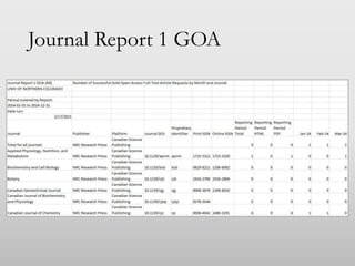 Journal Report 1 GOA
 
