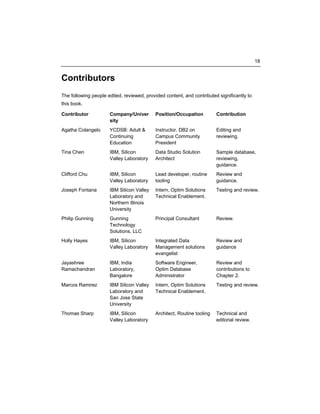 18

Contributors
The following people edited, reviewed, provided content, and contributed significantly to
this book.
Contributor

Company/Univer
sity

Position/Occupation

Contribution

Agatha Colangelo

YCDSB: Adult &
Continuing
Education

Instructor. DB2 on
Campus Community
President

Editing and
reviewing.

Tina Chen

IBM, Silicon
Valley Laboratory

Data Studio Solution
Architect

Sample database,
reviewing,
guidance.

Clifford Chu

IBM, Silicon
Valley Laboratory

Lead developer, routine
tooling

Review and
guidance.

Joseph Fontana

IBM Silicon Valley
Laboratory and
Northern Illinois
University

Intern, Optim Solutions
Technical Enablement.

Testing and review.

Philip Gunning

Gunning
Technology
Solutions, LLC

Principal Consultant

Review.

Holly Hayes

IBM, Silicon
Valley Laboratory

Integrated Data
Management solutions
evangelist

Review and
guidance

Jayashree
Ramachandran

IBM, India
Laboratory,
Bangalore

Software Engineer,
Optim Database
Administrator

Review and
contributions to
Chapter 2.

Marcos Ramirez

IBM Silicon Valley
Laboratory and
San Jose State
University

Intern, Optim Solutions
Technical Enablement.

Testing and review.

Thomas Sharp

IBM, Silicon
Valley Laboratory

Architect, Routine tooling

Technical and
editorial review.

 