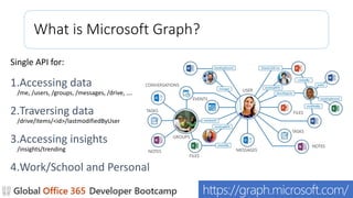 What is Microsoft Graph?
Single API for:
1.Accessing data
/me, /users, /groups, /messages, /drive, ….
2.Traversing data
/drive/items/<id>/lastmodifiedByUser
3.Accessing insights
/insights/trending
4.Work/School and Personal
https://graph.microsoft.com/
 