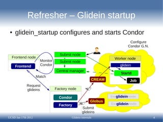 Refresher – Glidein startup
 ●   glidein_startup configures and starts Condor
                                                                              Configure
                                                                             Condor G.N.

                                   Submit node
  Frontend node                                                      Worker node
                       Monitor     Submit node
     Frontend          Condor                                           glidein
                                 Central manager
                                                                        Startd
                     Match
                                                          CREAM               Job
             Request
             glideins            Factory node

                                   Condor                            glidein
                                                                   Execution node
                                                          Globus
                                   Factory                           glidein
                                                                   Execution node
                                                  Submit
                                                  glideins
UCSD Jan 17th 2012                        Glidein internals                                4
 