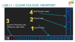 2014LAB L1 – CLEAR COLOUR, VIEWPORT
7
(Clone Lab)
(Edit Render code)
(Launch Personal Lab)
(Relaunch after Edit) (Launch Lab)
 