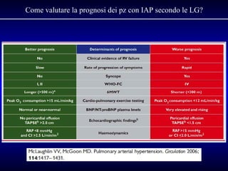 Come valutare la prognosi dei pz con IAP secondo le LG? 