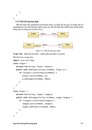 Lập trình hướng đối tượng Java 101
}
}
}
7.3.3 M i k t h p h n đ nh
Mối kết hợp này (qualified association) được sử dụng để rút gọn số lượng bản số
(multiplicity) c a một lớp bên nhiều trong các mối kết hợp một-nhiều hoặc nhiều-nhiều
b ng cách sử dụng giá trị khóa (key).
Hình 7.15: Mối kết hợp hạn định
Ví d 7.10: Mối kết nối nhiều – nhiều giữa giải đấu và cầu th
Mã lệnh Java tương ng:
import java.util.Map;
class League {
private Map<String, Player> players;
public void addPlayer(String nickName, Player p) {
if (!players.containsKey(nickName)) {
players.put(nickName, p);
p.addLeague(nickName, this);
}
}
}
class Player {
private Map<String, League> leagues;
public void addLeague(String nickName, League league) {
if (!leagues.containsKey(league)) {
leagues.put(nickName, league);
league.addPlayer(nickName, this);
}
}
}
 