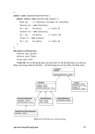 Lập trình hướng đối tượng Java 157
}
public class DynamicPolyInterface {
public static void main(String args[]) {
Bird b1; // reference variable of interface
Peacock p1 = new Peacock();
b1 = p1; b1.eat(); // calls II
Vulture v1 = new Vulture();
b1 = v1; b1.eat(); // calls III
Crane c1 = new Crane();
b1 = c1; b1.eat(); // calls IV
}
}
Khi chạy ta có kết quả sau:
Peacock eats grains.
Vulture eats flesh.
Crane eats fish.
Ví d 9.8: Với sơ đồ lớp đã được cho như hình 9.9, đã thể hiện được các tính bao
đóng, trừu tượng, thừa kế, đa hình,… để tính lương cho các loại nhân viên khác nhau.
Hình 9.9: Sơ đồ lớp cho ví dụ tiền lương
 