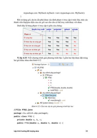 Lập trình hướng đối tượng Java 63
mypackage.core. MyStack myStack = new mypackage.core. MyStack();
}
Khi sử dụng gói, dự án cần phải được xác định phạm vi truy cập m c lớp, m c các
thành viên lớp/giao diện c a các gói sao cho cho có thể truy xuất được với nhau.
Dưới đây là bảng phạm vi truy cập giữa c a chúng:
Ví d 4.15: Viết chương trình giải phương trình bậc 2 gồm hai lớp được đặt trong
hai gói khác nhau như hình 4.12
Hình 4.12: Cấu trúc dự án giải phương trình bậc hai
//file PTB2.java
package ctu.vdlinh.obp.package1;
public class PTB2 {
private double a, b, c;
public PTB2(double a, double b, double c) {
 
