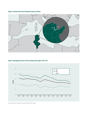 Figure 3: Unemployment rates in the Souss-Massa-Draâ region, 1999–2011
0
3
6
9
12
15
2011201020092008200720062005200420032002200120001999
 Male
 Total
 Female
Percent
Source: Enquête nationale sur l’emploi, Haut-Commissariat au Plan (Direction de la Statistique).
Figure 2: Location of the cities of Manouba, Ariana, and Tunis
Manouba
Tunis
Ariana
 
